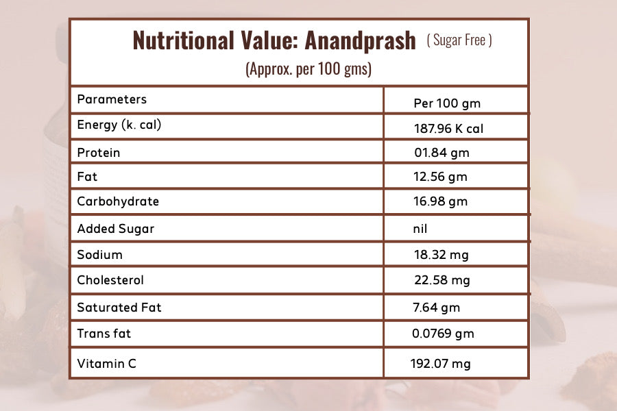 Anandprash (Sugar Free)