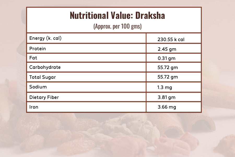 Munakka (Draksha)