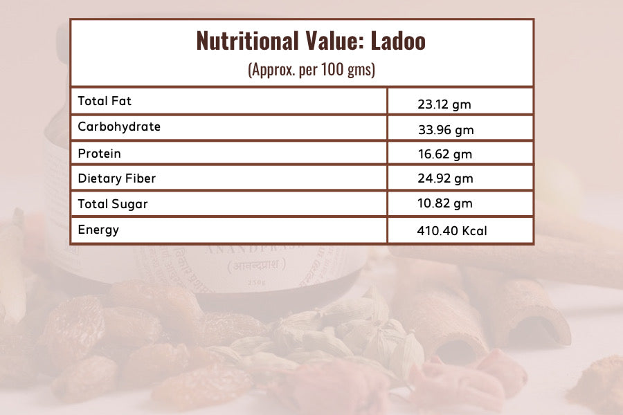 Badam, Munakka, Khajur, Kalimirch Ladoo